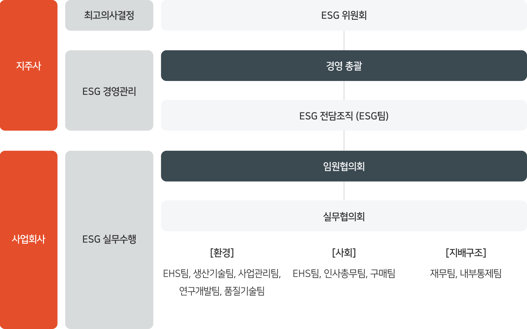 ESG | 지속가능경영 | ABOUT | 세아항공방산소재
